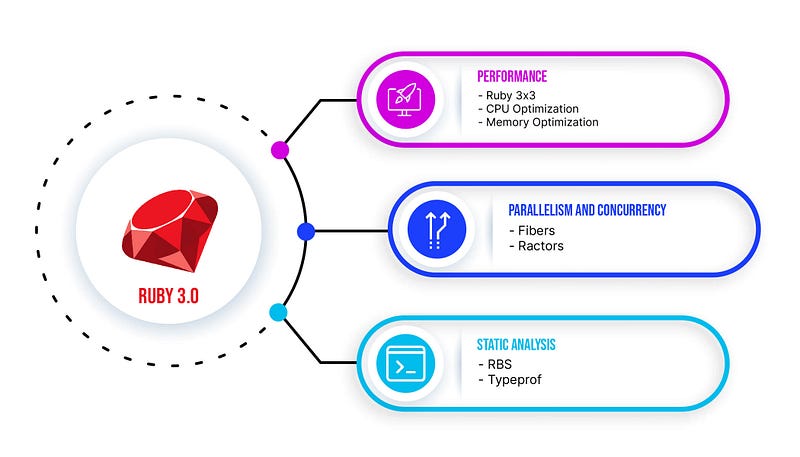 10 Unique Ruby 3 Code Hacks Every Programmer Should Know 🚀