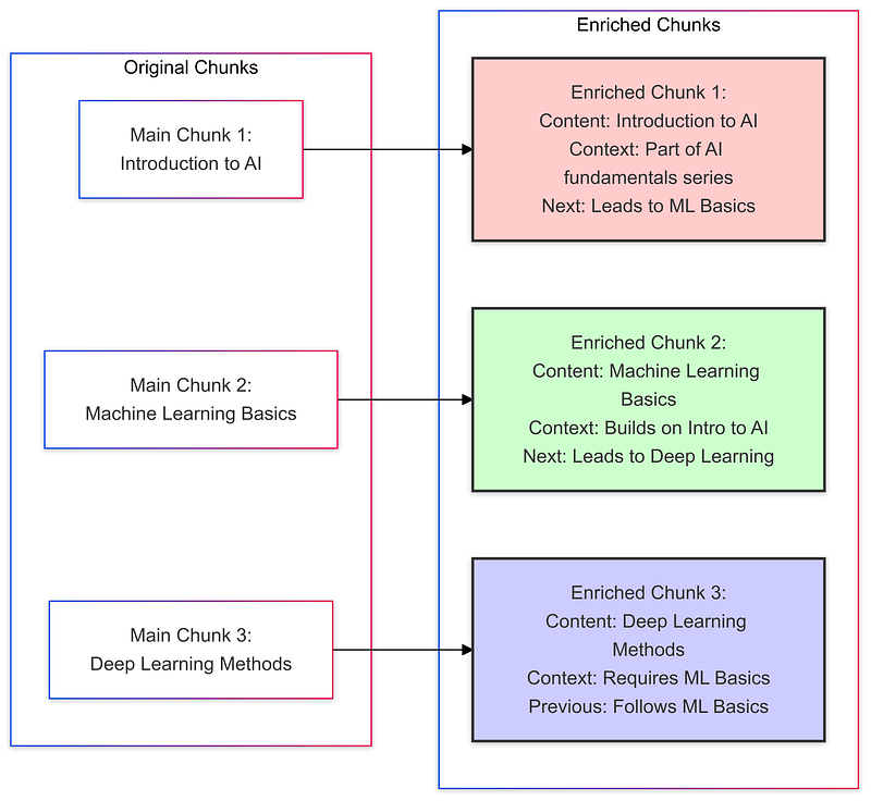 11 Chunking Strategies for RAG — Simplified & Visualized
