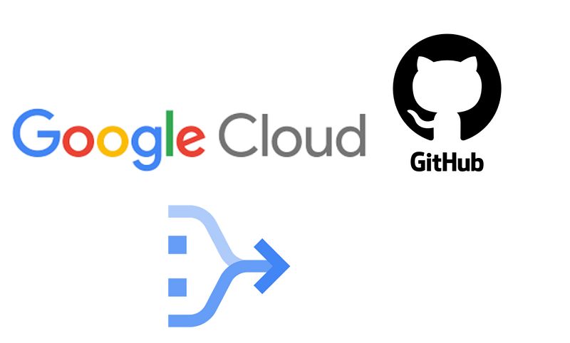 Linking Google Dataform with GitHub