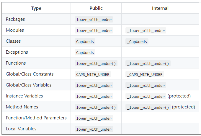 Python Code Style Guide: Best Practices for Readable and Consistent Code