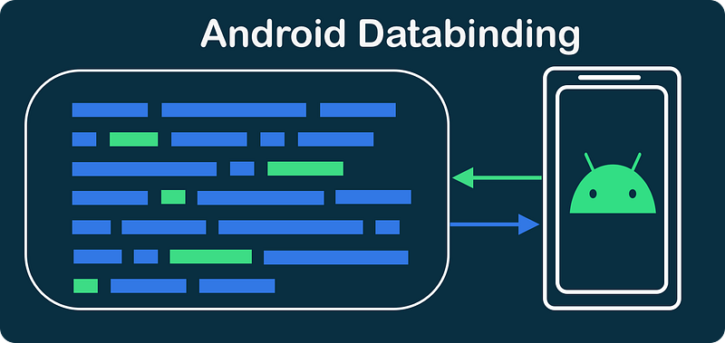 Databinding in Android