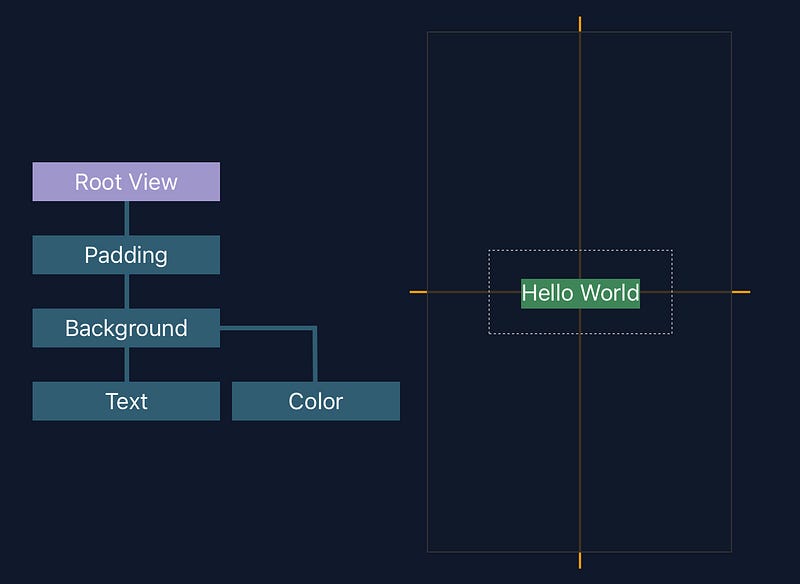 Introducing the SwiftUI Layout System