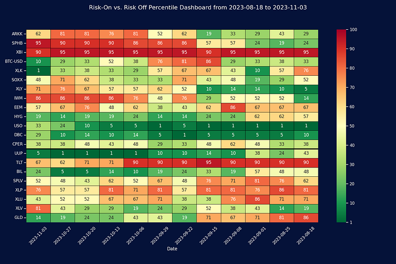 Python Chart Matrix Risk How to Create a Risk-On vs Risk-Off Stock Market Dashboard in Python ...