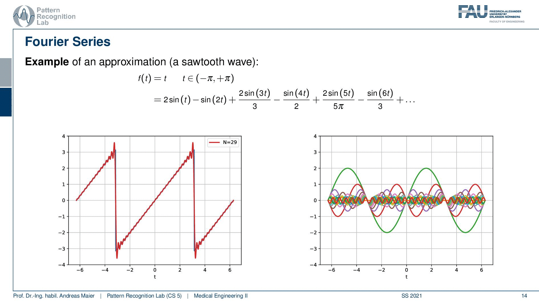 An Animated Introduction to the Fourier Transform