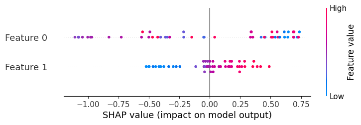 Correlation vs SHAP: Understanding Feature Importance in ML Models