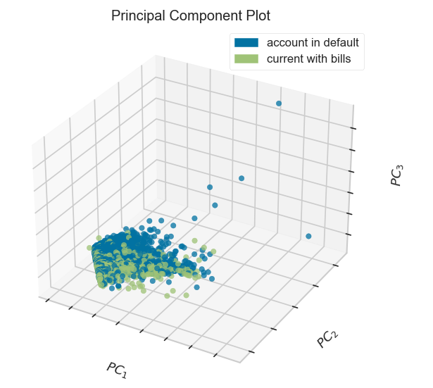 How to visualize your Machine Learning projects in Python?