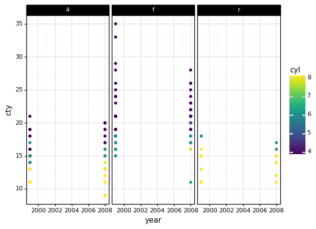 Add a More Personal Touch to Your Plots in Python with ggplot2