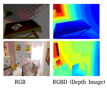3D Multi-Object Tracking using Lidar