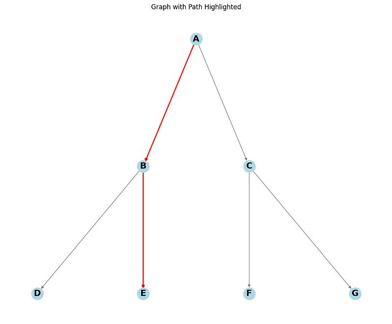 github - abdulrahim2002 bfs-visualisation-in-python: a... Intro — Graph Theory in Python: Breadth-First Search (BFS) Explained