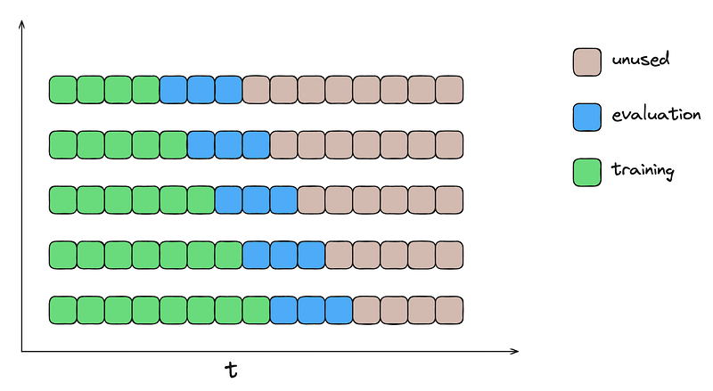 Putting Your Forecasting Model to the Test: A Guide to Backtesting