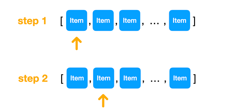 How to Write Memory Efficient Loops in Python