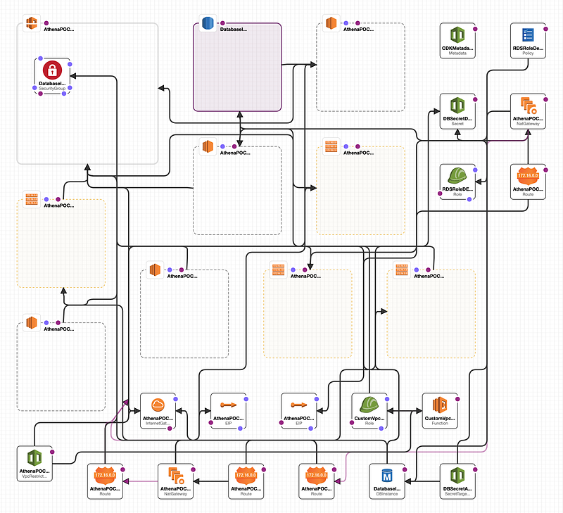 Aws Rds Postgres Cdk Easy! Deploy PostgreSQL RDS with AWS CDK