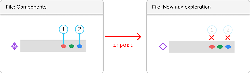A masterclass in sharing Figma’s prototype interactions