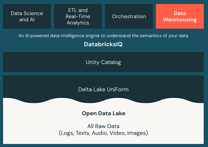 Unlocking Databricks: 10 Hidden Features Every Data Engineer Should Know