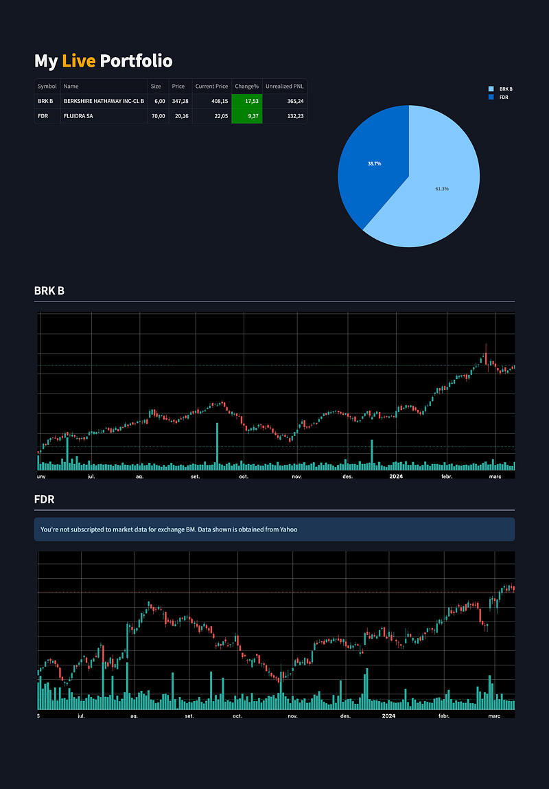 IB Portfolio Insights with Streamlit and Trading View Charts