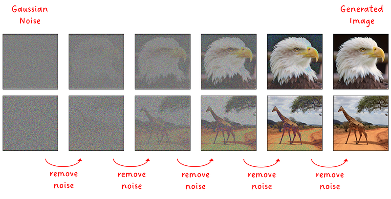The Rise of Diffusion Models — A new Era of Generative Deep Learning