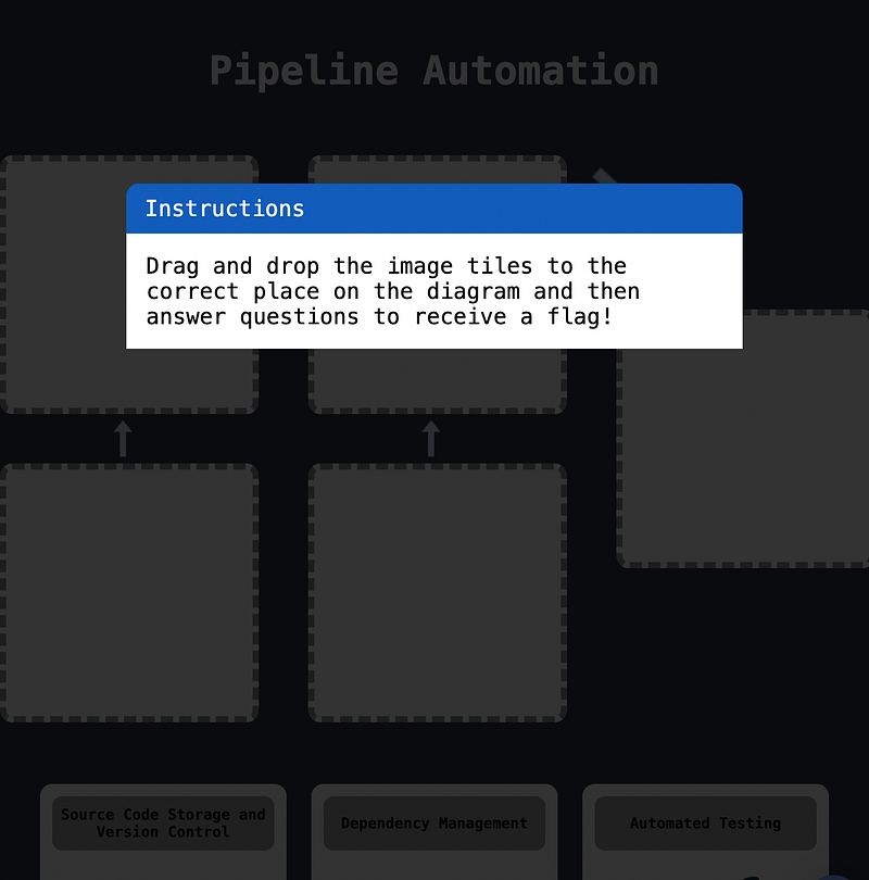 TryHackMe Intro to Pipeline Automation Walkthrough| THM Writeup
