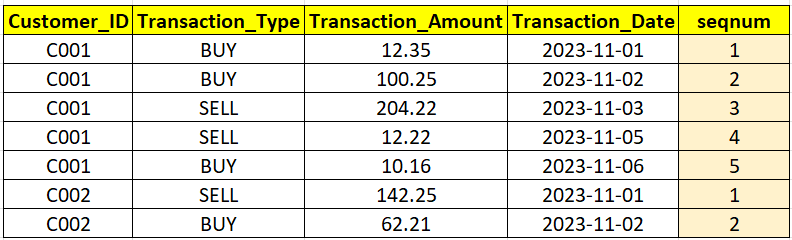 SQL Case Study 1 — Find Consecutive Days (SQL Code Test for Interview)