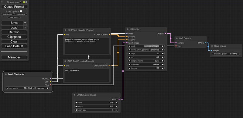 ComfyUI : Using the API : Part 1