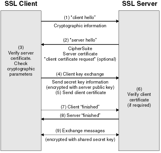 How to Resolve Certificate Errors in a Node.js App with SSL Calls