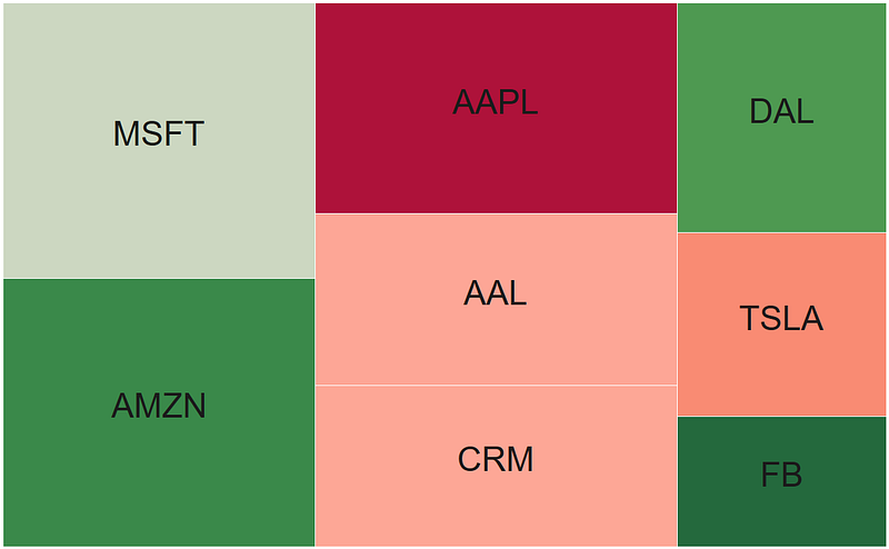How to Calculate and Analyze Relative Strength Index (RSI) Using Python