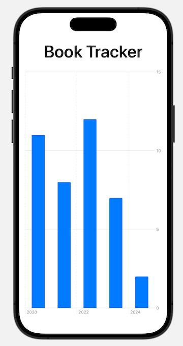 Scrift Chart How to create a chart using Swift Charts