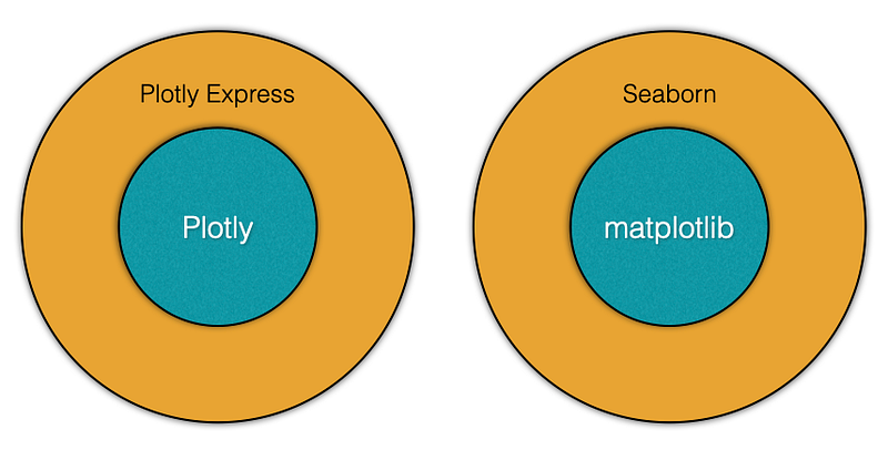 Visualizing Polars DataFrames using Plotly Express