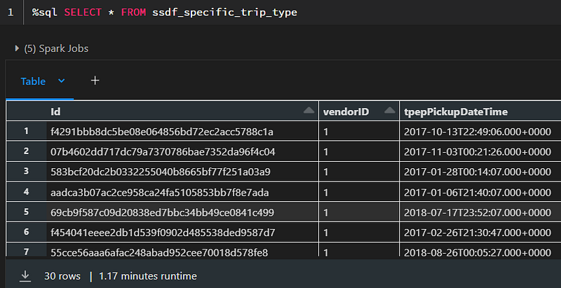 Caching in Databricks Explained