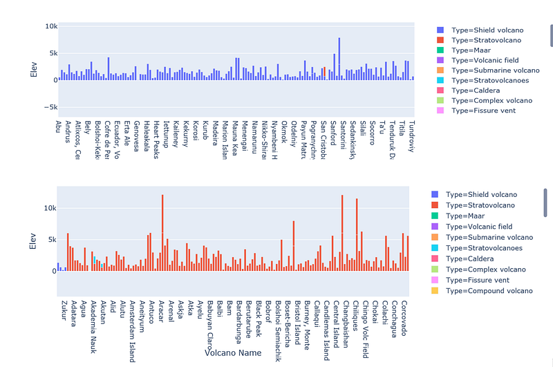 Data visualization with Plotly