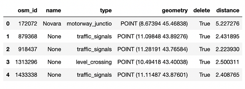 How to Convert a Shapefile to a DataFrame in Python