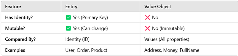 Mastering Complex Types in EF Core 8 & .NET 9: The Ultimate Guide to ...