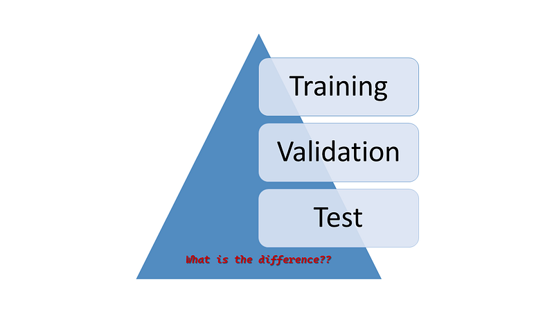 Difference between Training, Validation and Test Data Set.