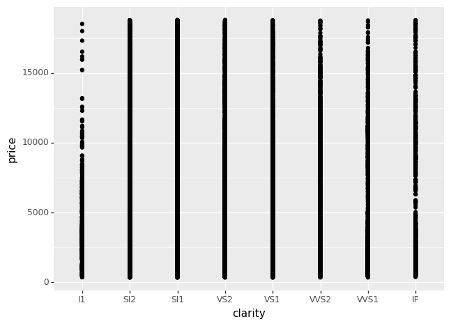 Getting Started with ggplot2 in Python