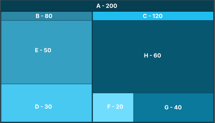 A Visual Feast: Creating Stunning Treemaps in Python using Squarify