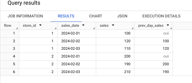 Using the LAG Function in BigQuery