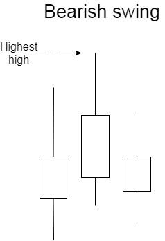 How to identify Japanese candlesticks patterns in Python