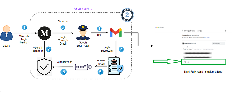 What is OIDC in Azure and How to use it in Github Actions and .Net