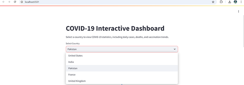 How to Build Interactive Dashboards in Python with Plotly Using Streamlit