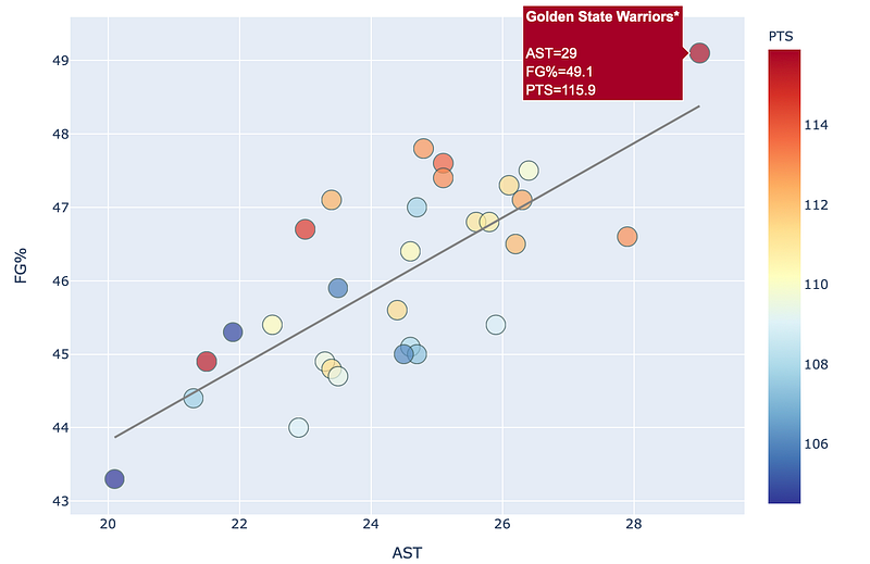 How to visualize hidden relationships in data with Python — analysing ...