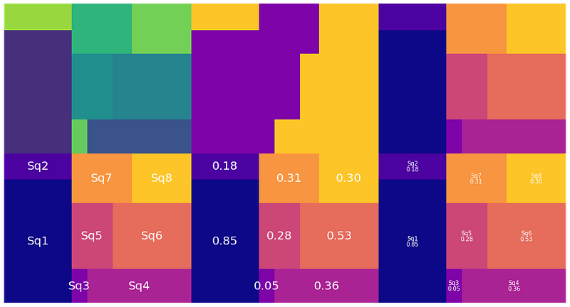 Professional Treemaps in Python: The Better Alternative to a Pie Chart