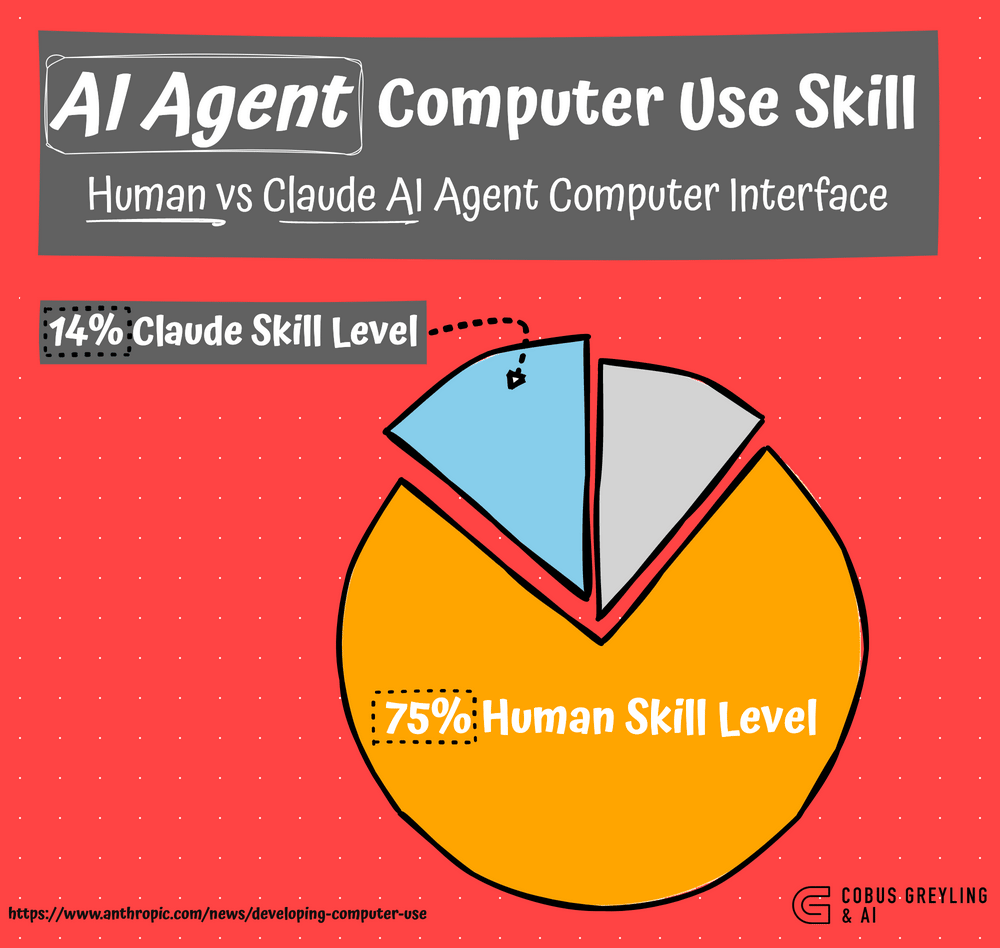 Comparing Human Computer Use With AI Agents