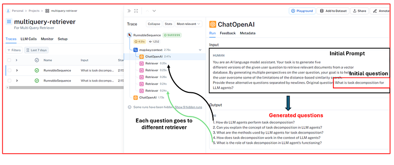Advanced RAG: Multi-Query Retriever Approach