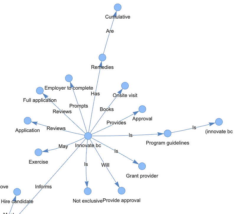 Build Knowledge Graph RAG with LlamaIndex from PDF Documents