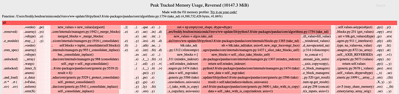 How to troubleshoot memory problems in Python