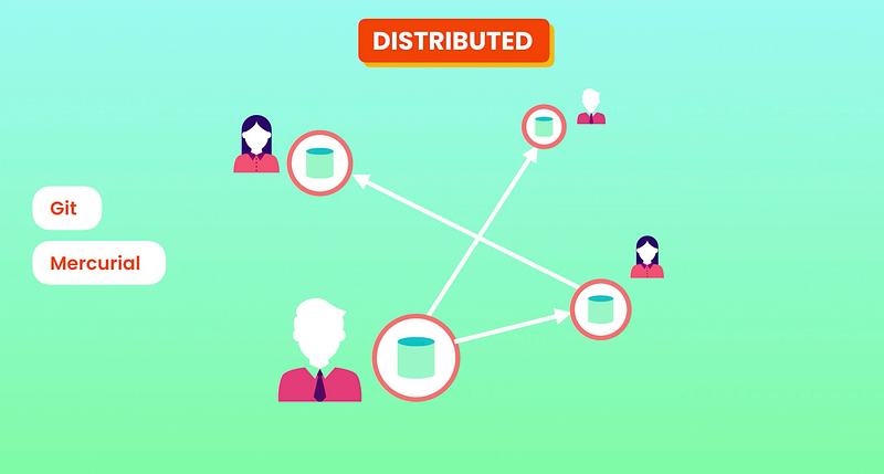 What is Git and why we should use it