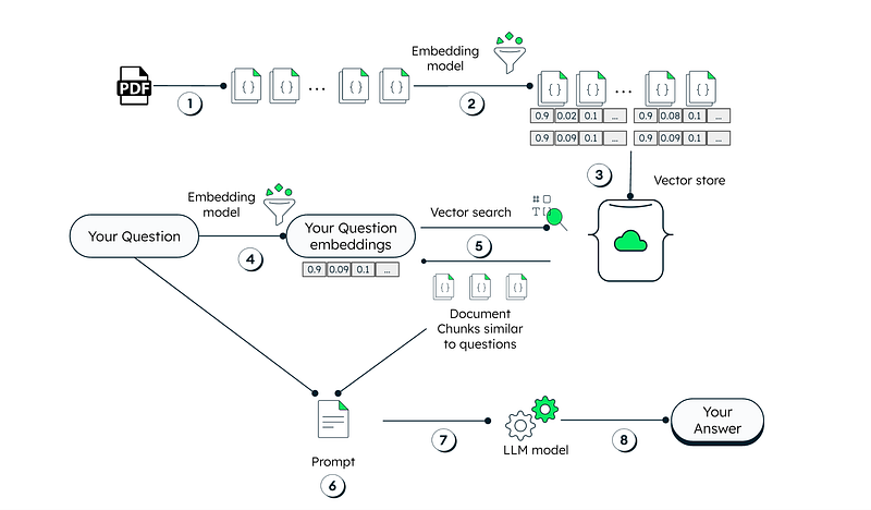 MongoDB and Langchain Magic: Your Beginner’s Guide to Setting Up a ...