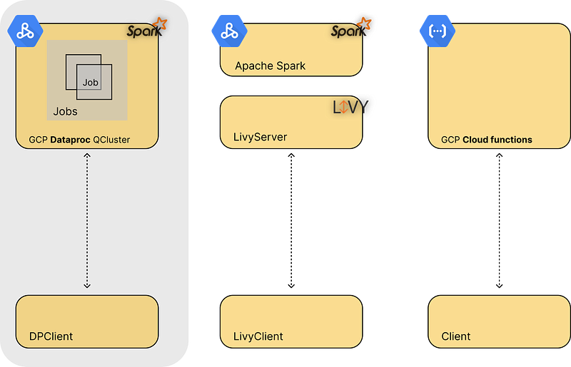How to build a DAG based Task Scheduling tool for Multiprocessor ...