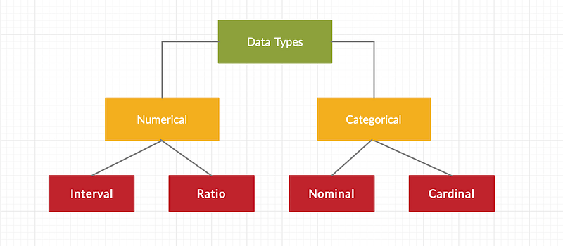 How to build your own dataset for Data Science projects