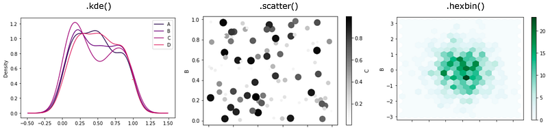 The Simplest Way to Create Complex Visualizations in Python Isn’t With ...