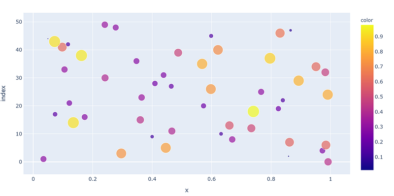 Data Visualization 101: How to Choose a Python Plotting Library